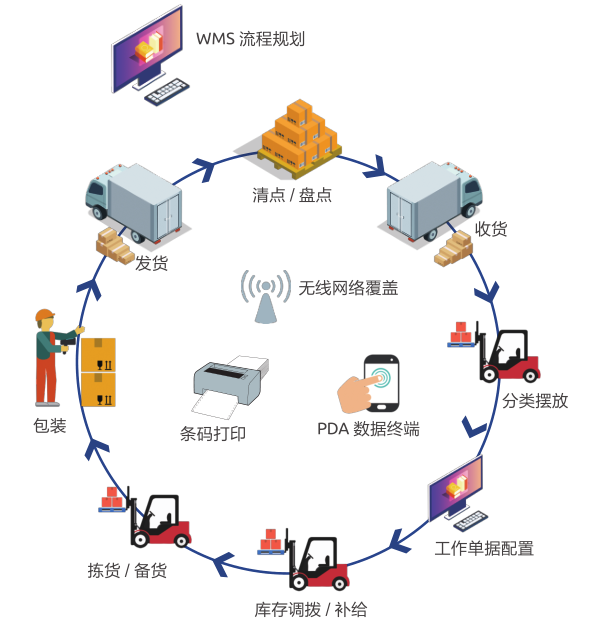 海外仓