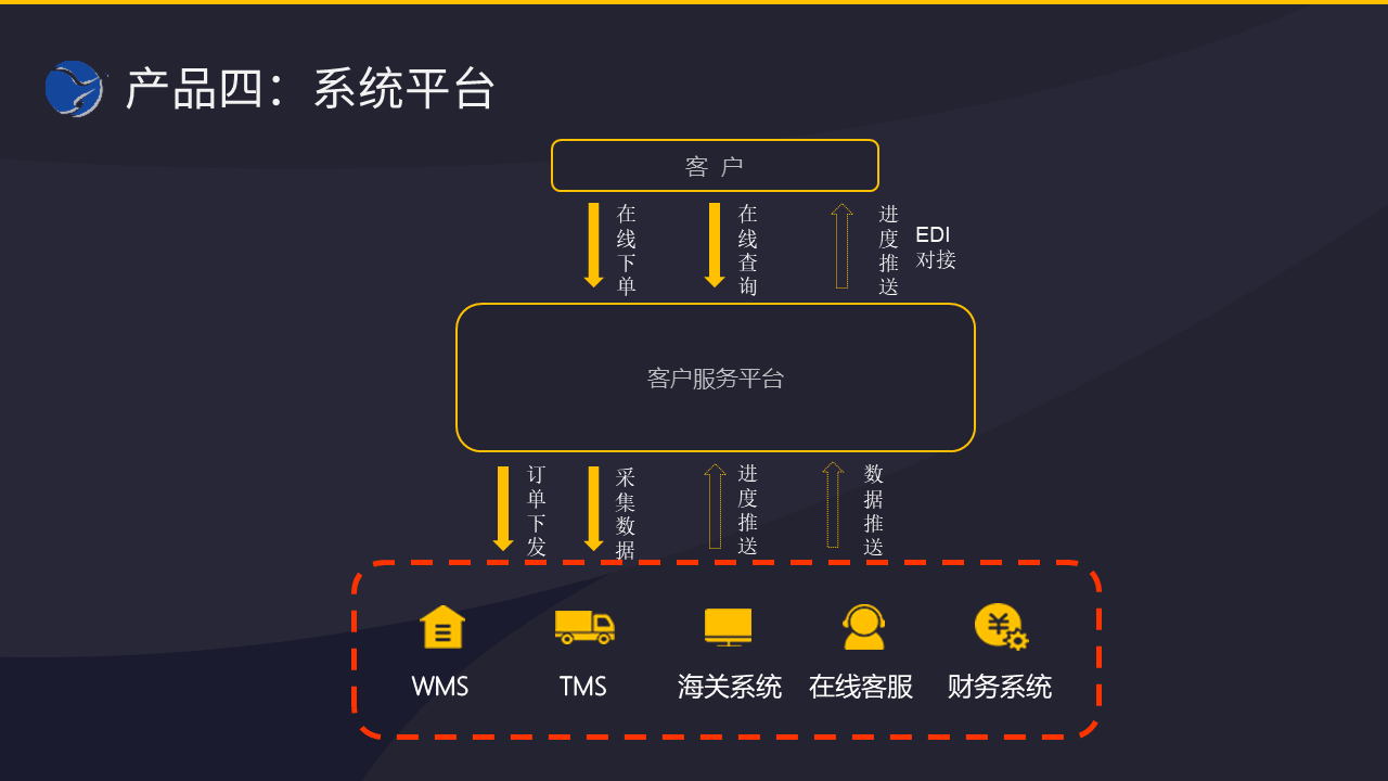 国内仓库