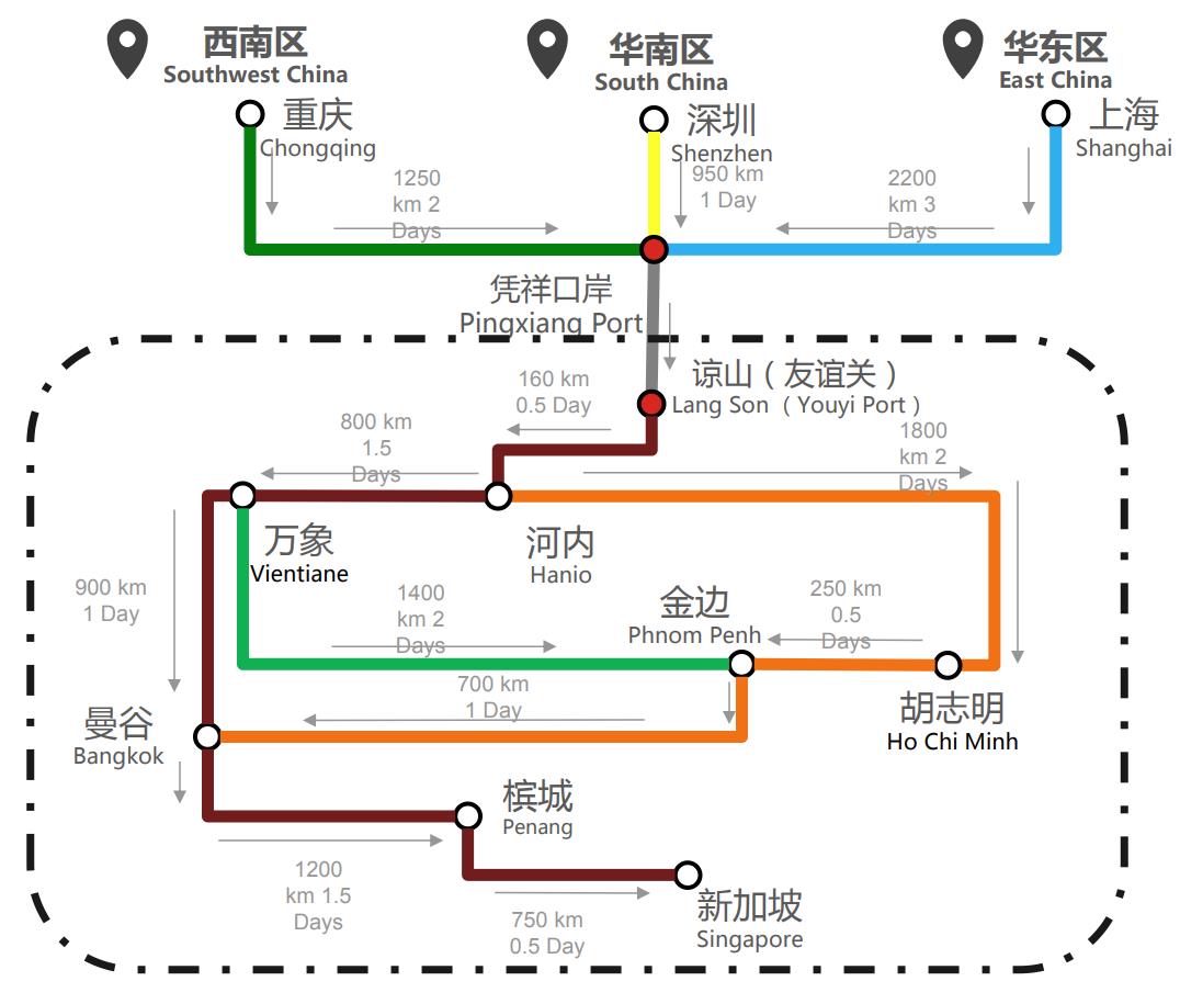 东南亚专线 东南亚专线